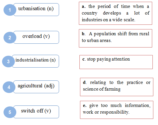 Unit 2 Urbanization Language 